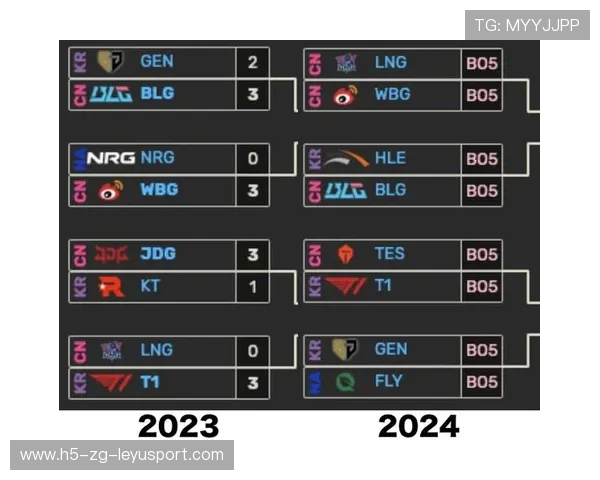 LPL强势崛起挑战世界赛王者，lpl强势崛起挑战世界赛王者是谁